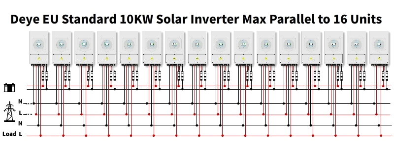 Deye Hybrid Solar Inverter Low Voltage Battery 8kw on/off-Grid Inverter 8kw Storage Inverter